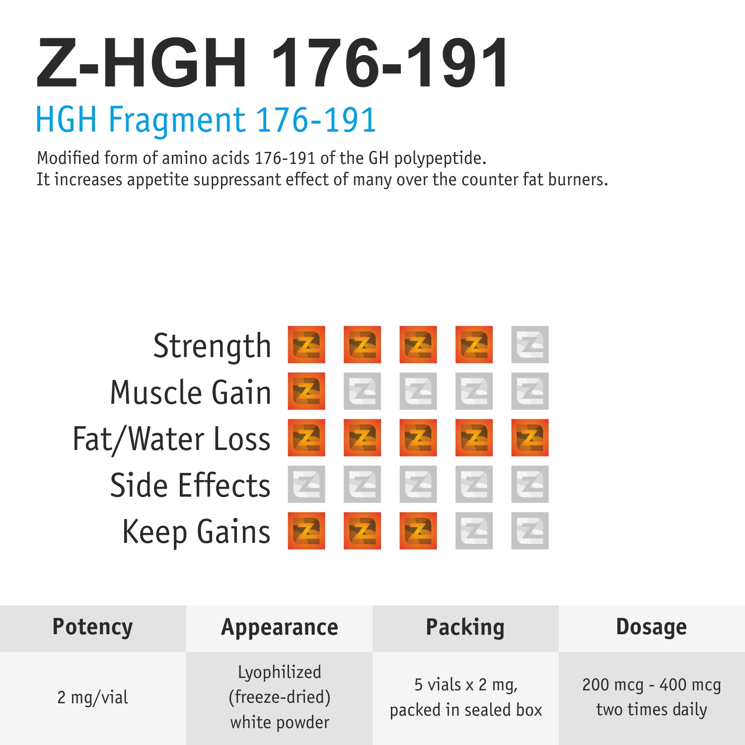 z-hgh-176-191