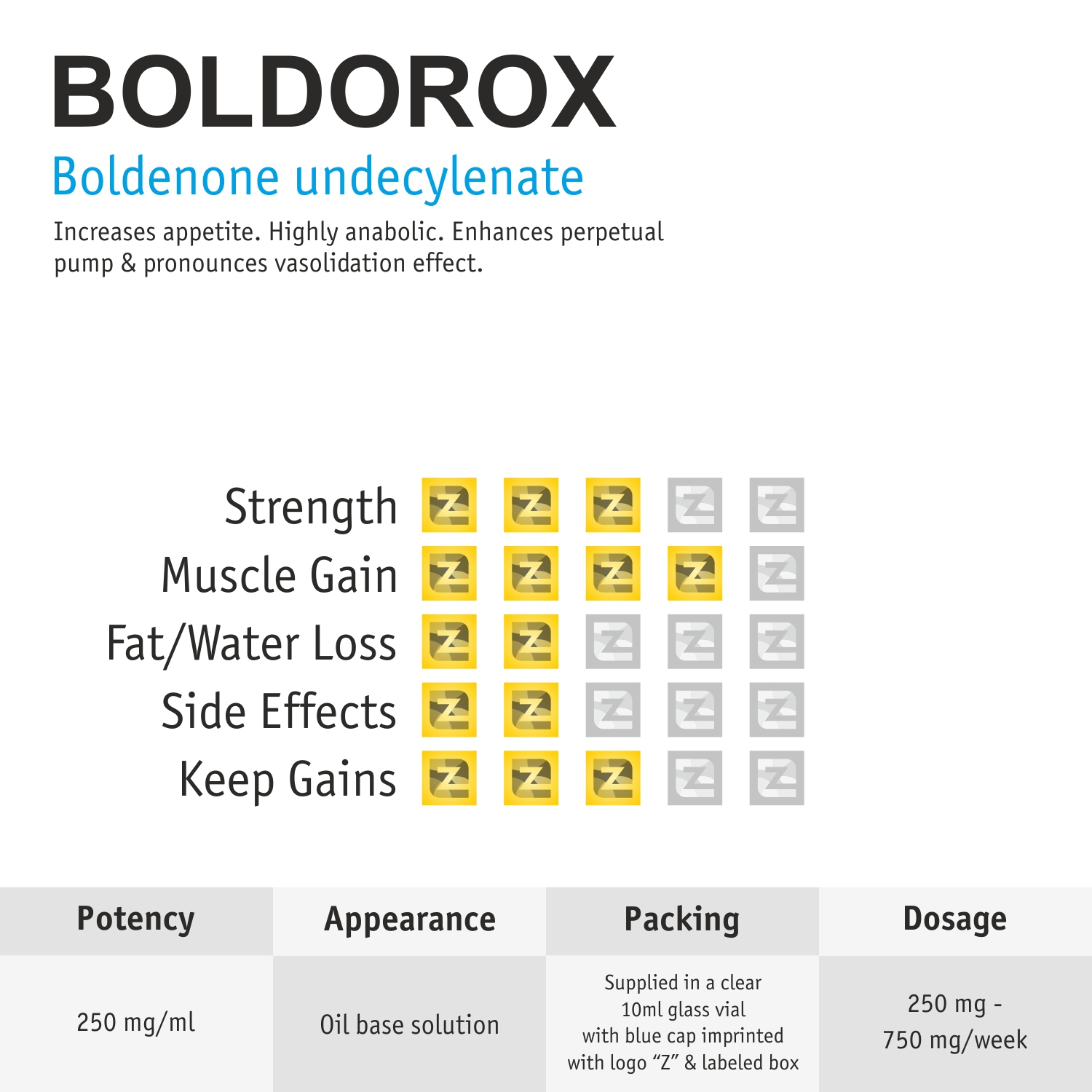 boldorox-10ml