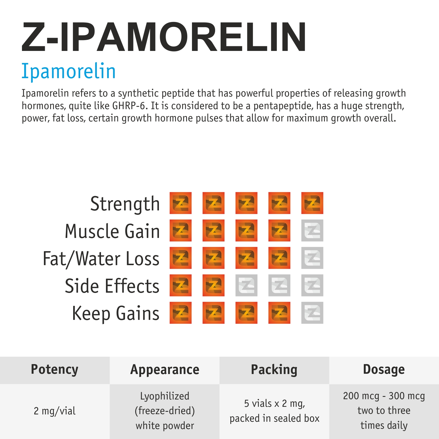 z-ipamorelin