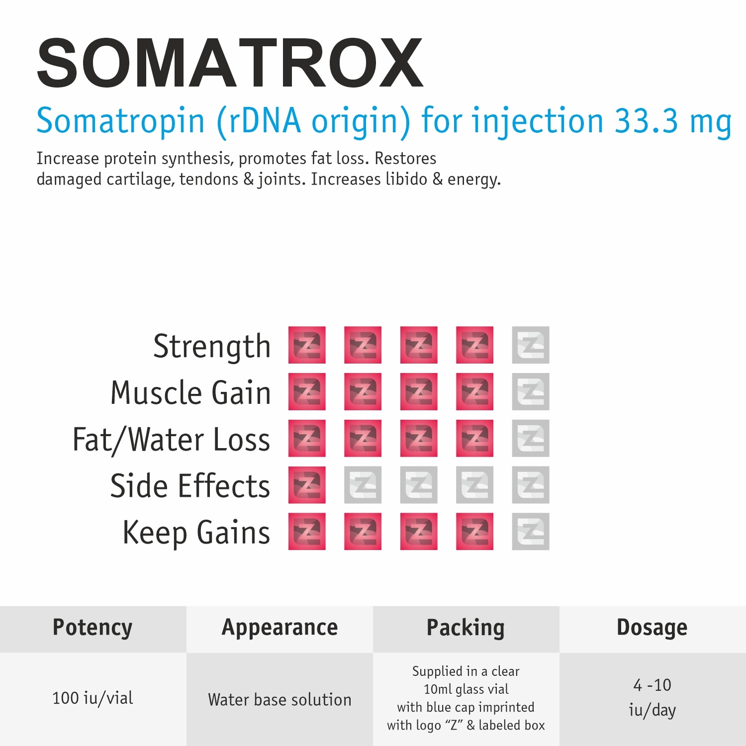 somatrox-liquid