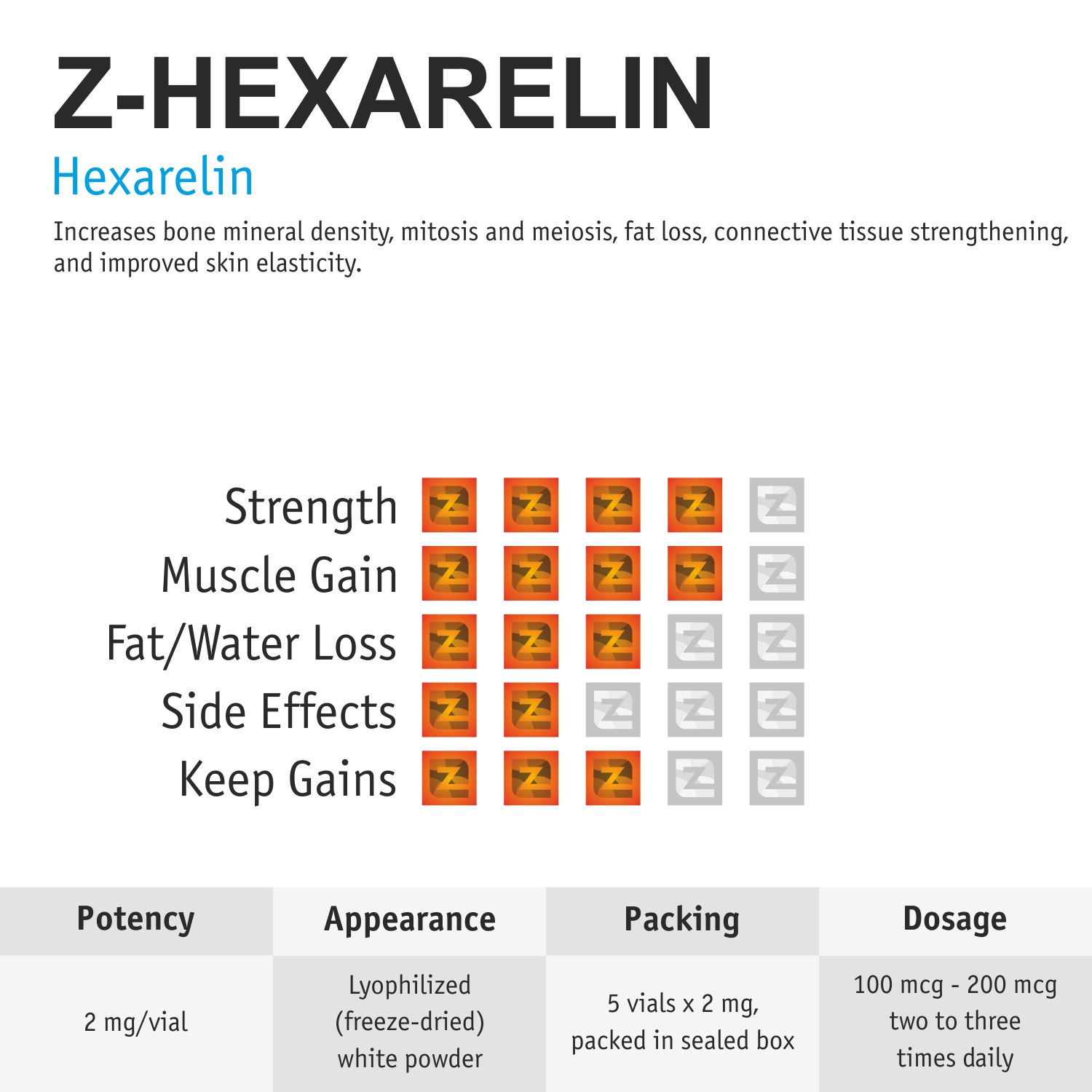 z-hexarelin