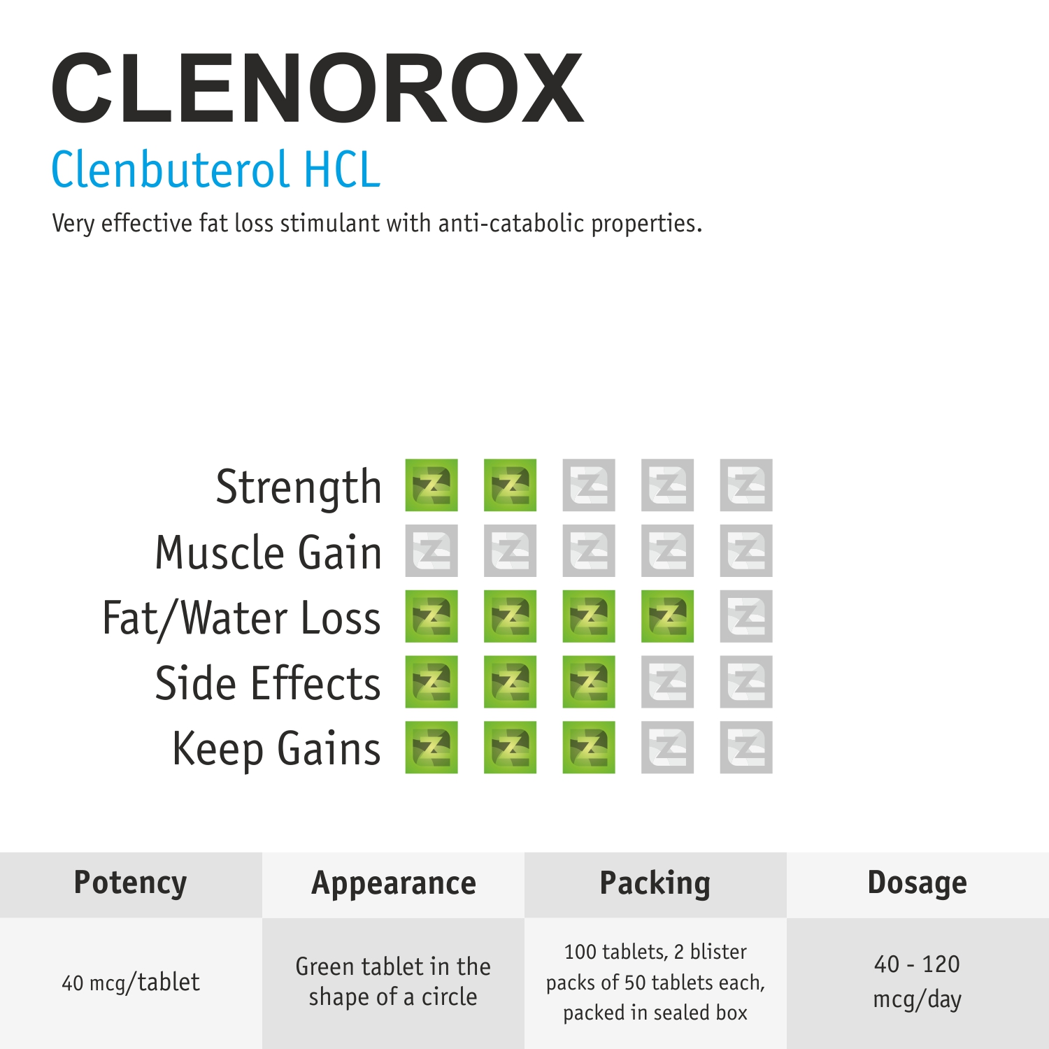 clenorox