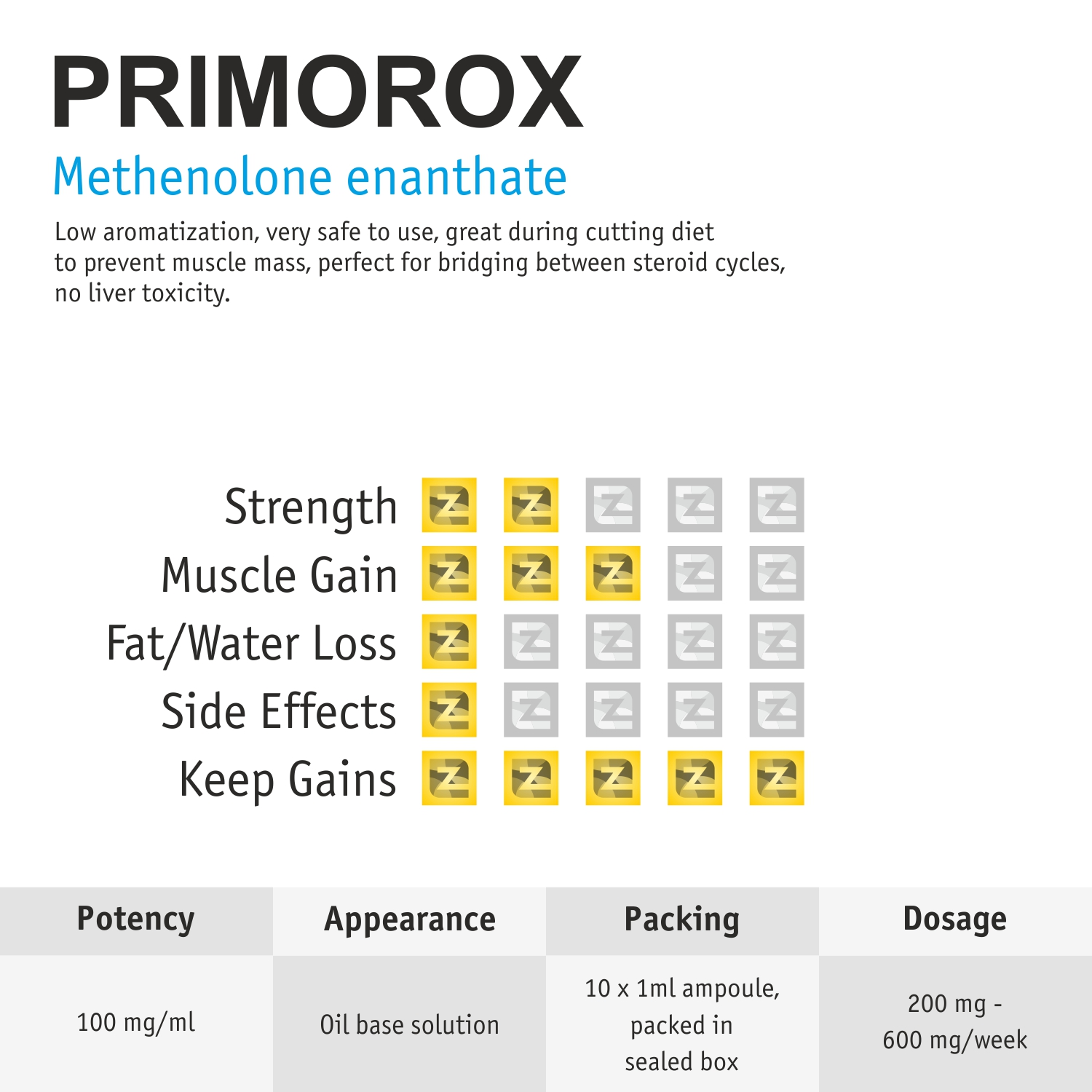 primorox