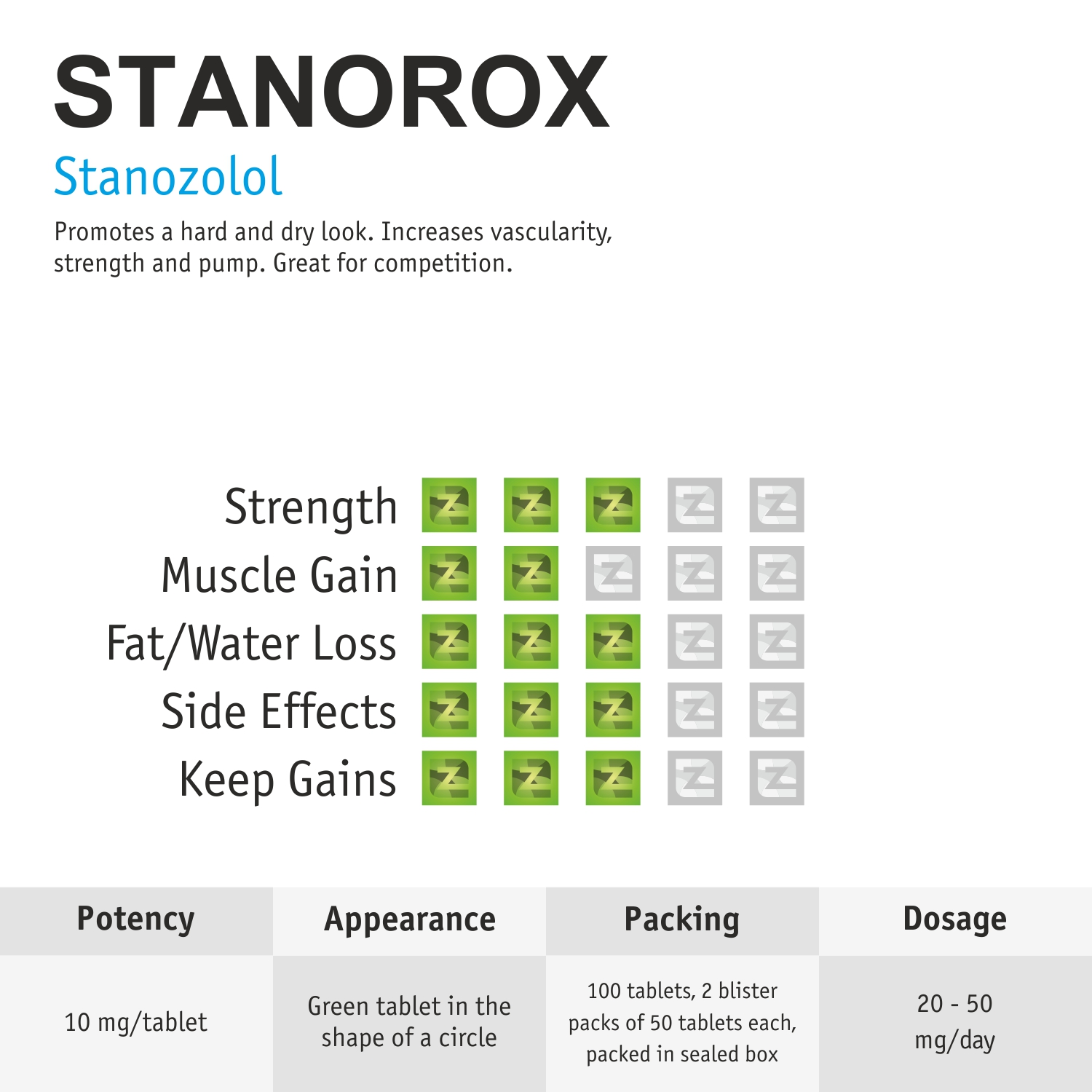 stanorox