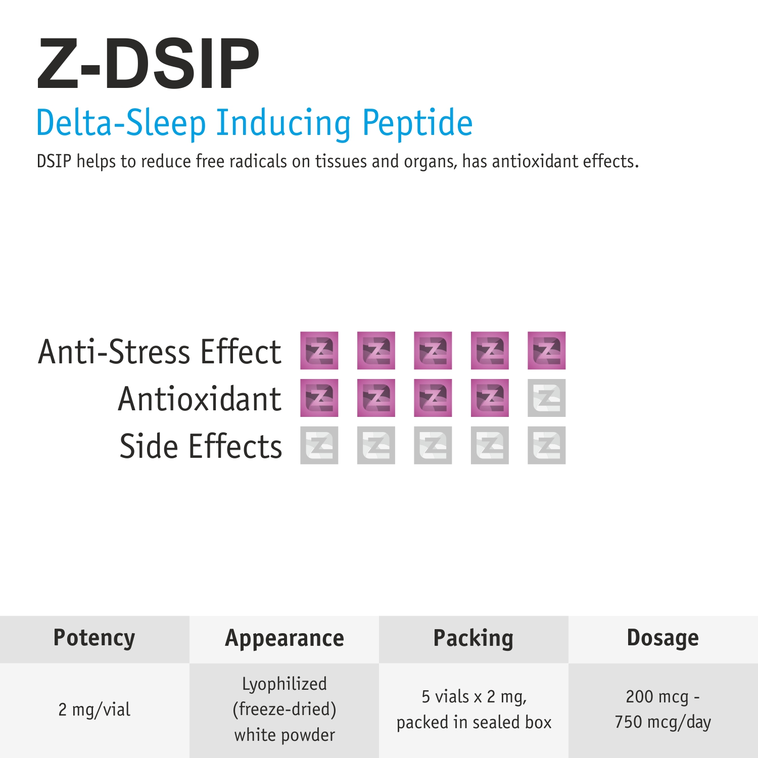 z-dsip