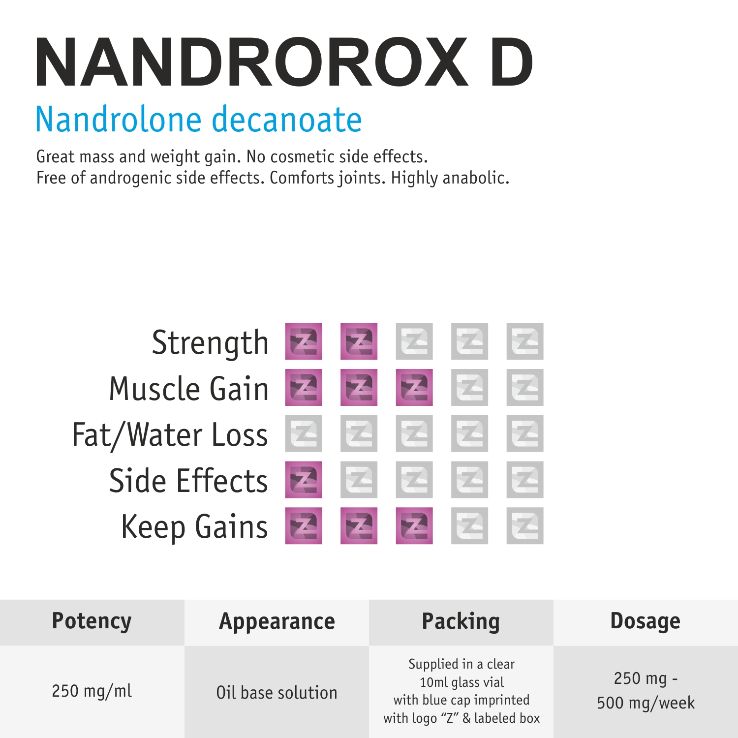 nandrorox-d-10ml