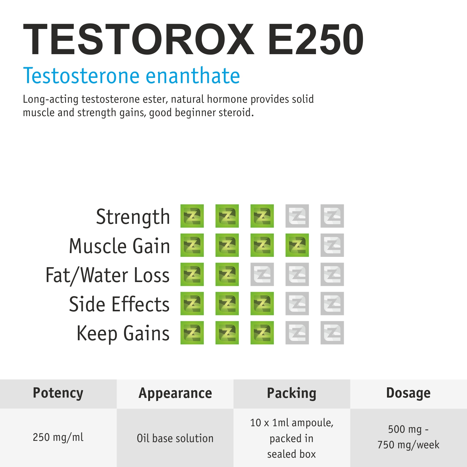 testorox-e