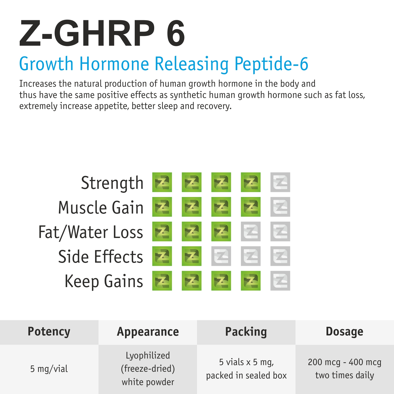 z-ghrp-6