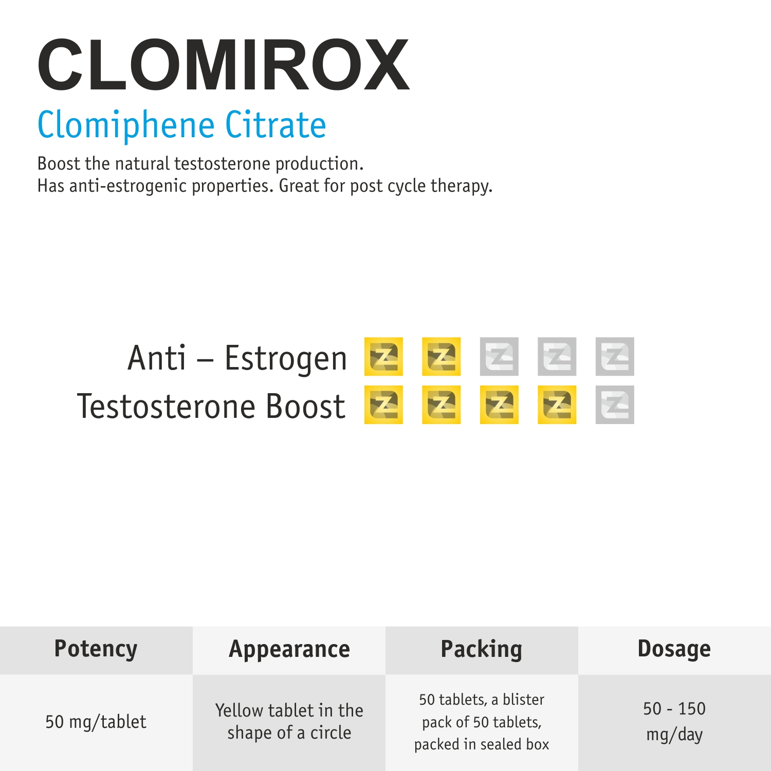 clomirox