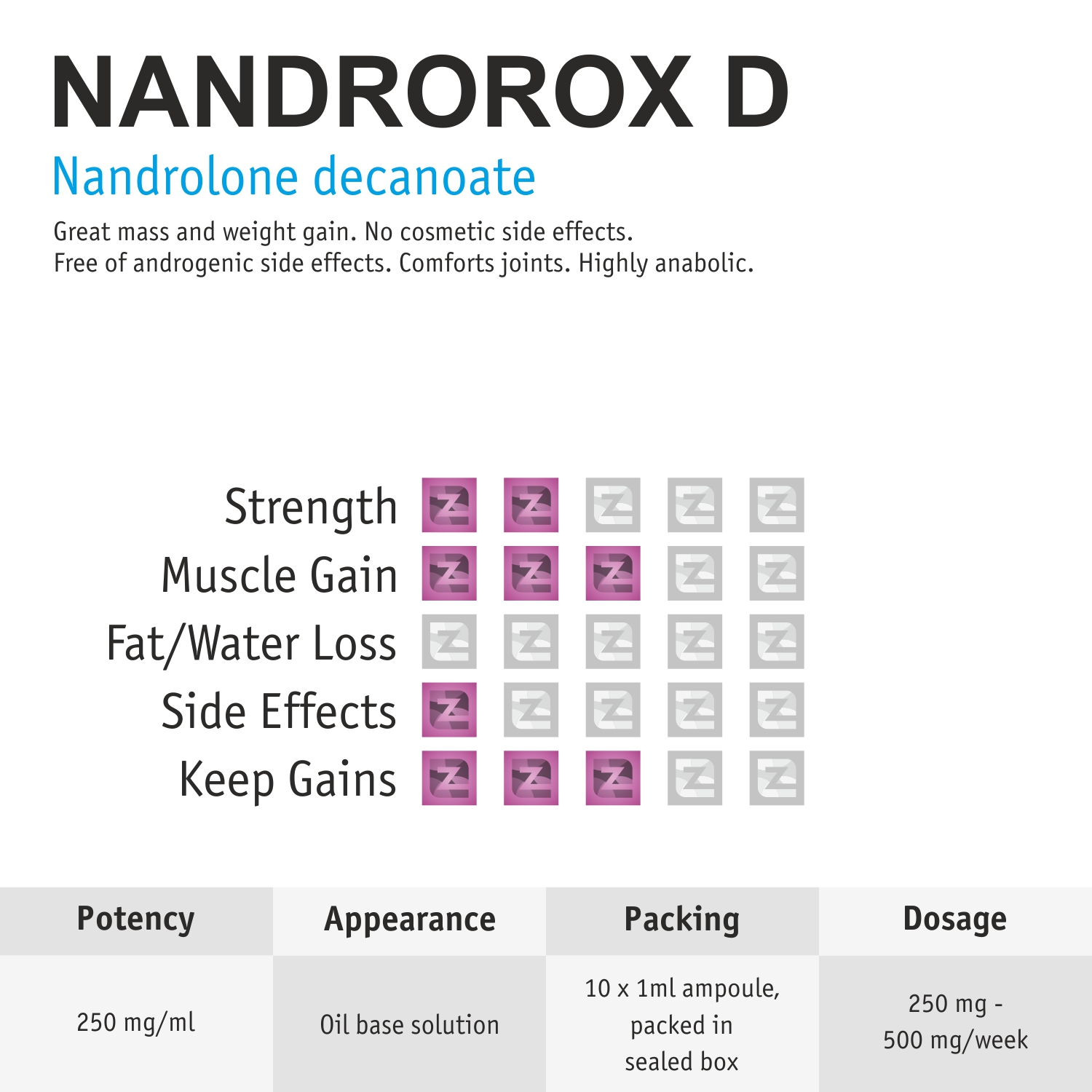 nandrorox-d