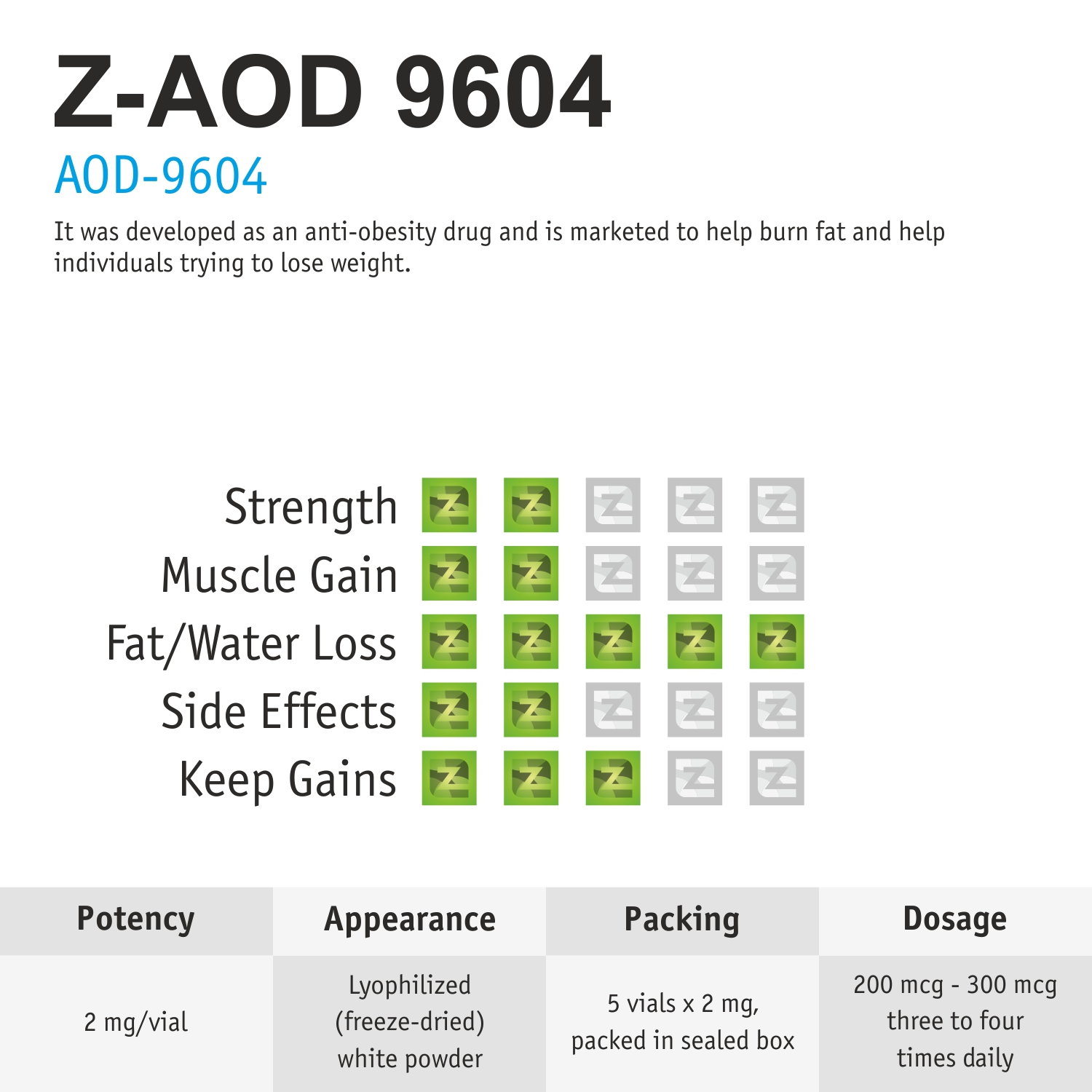 z-aod-9604