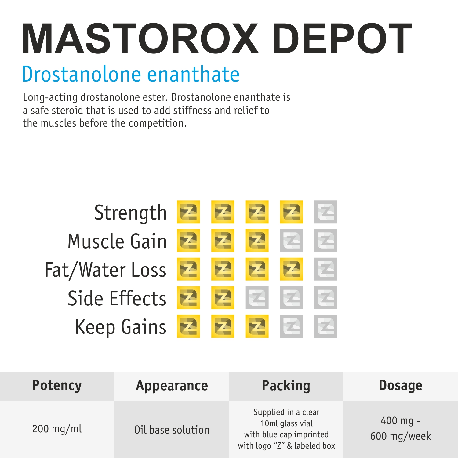 mastorox-depot-10ml