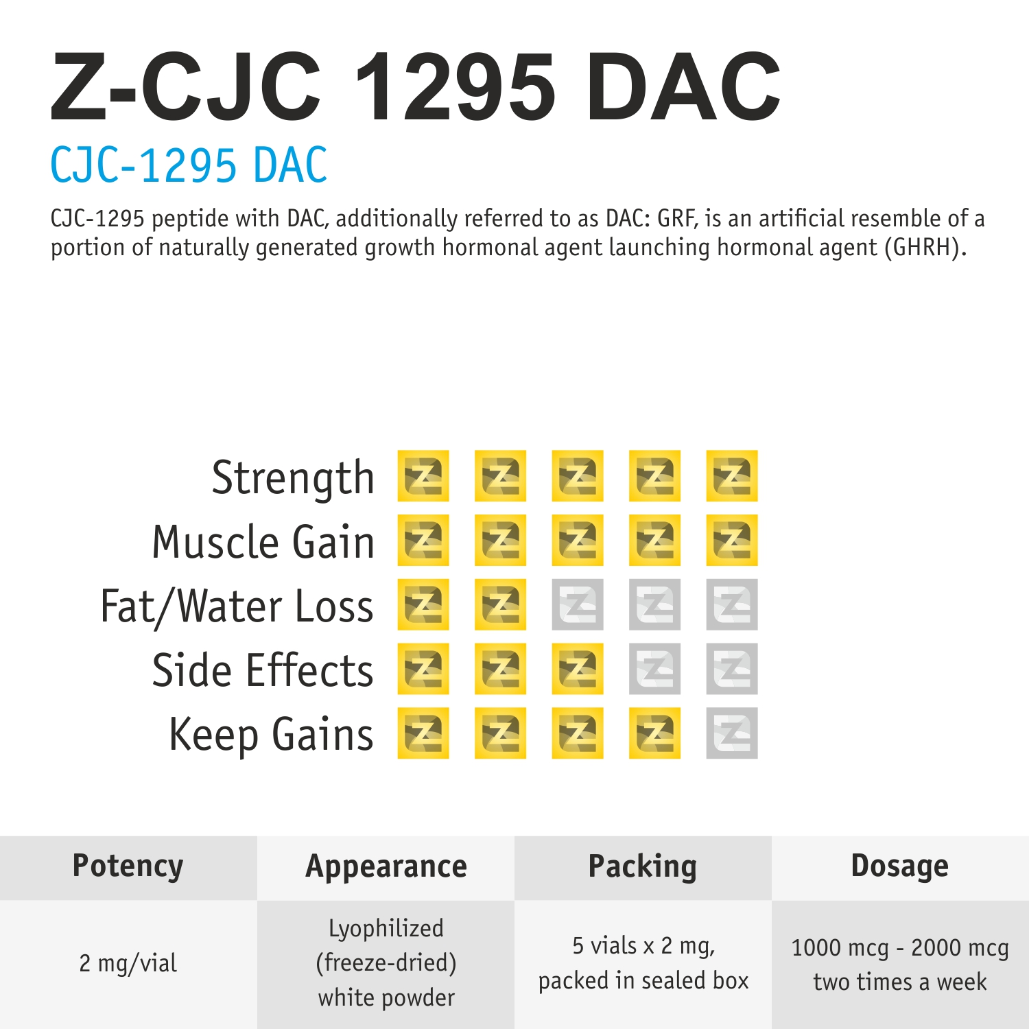 z-cjc-1295-dac