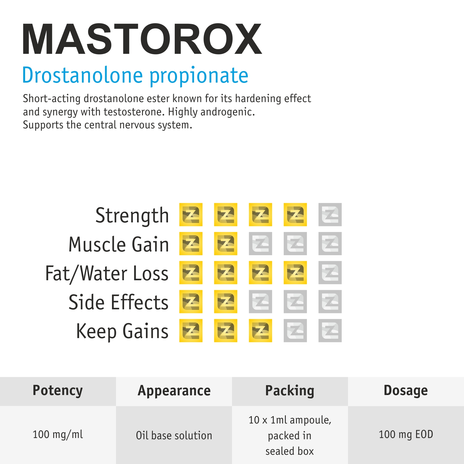 mastorox