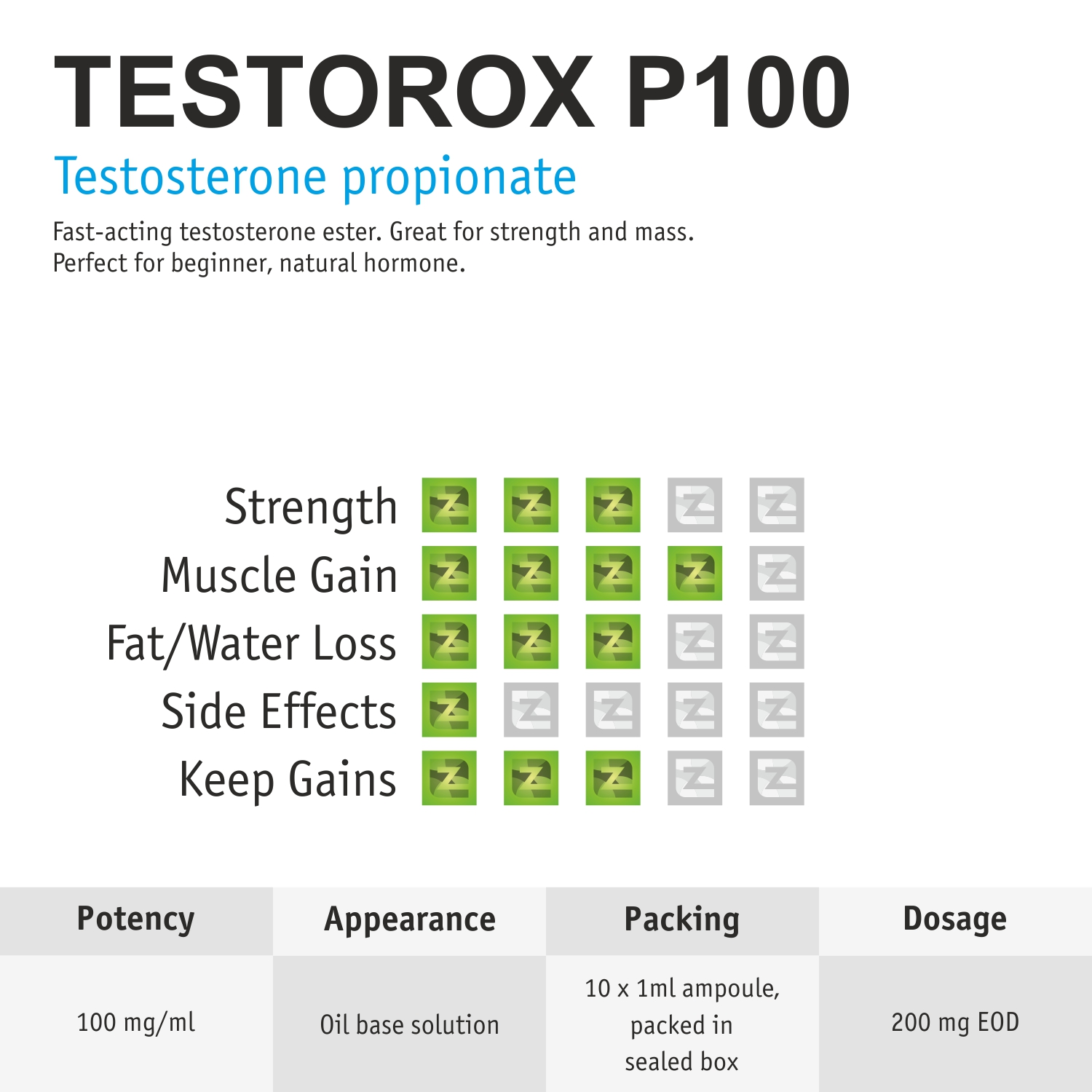 testorox-p