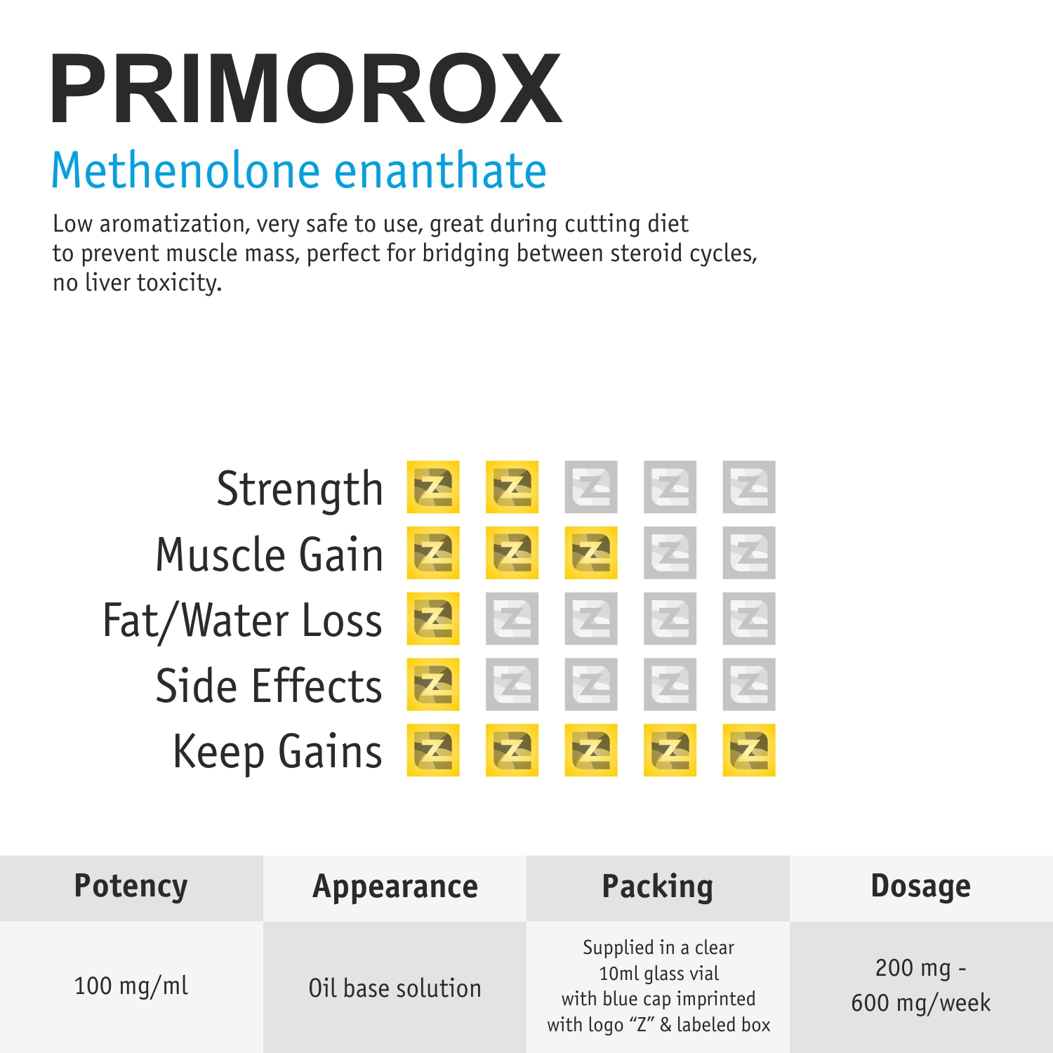 primorox-10ml