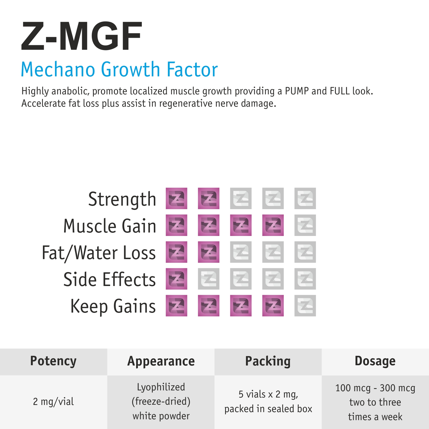 z-mgf