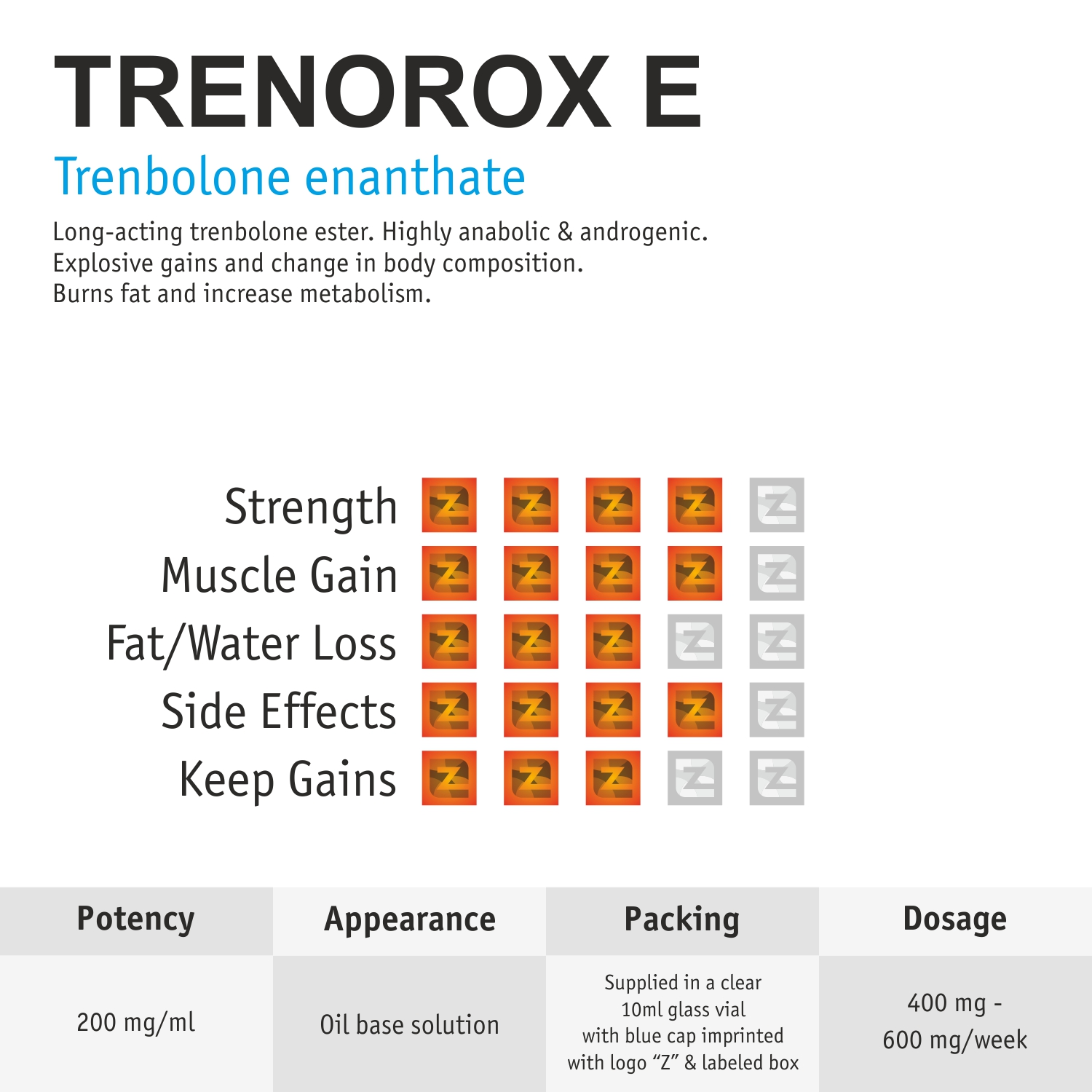 trenorox-e-10ml