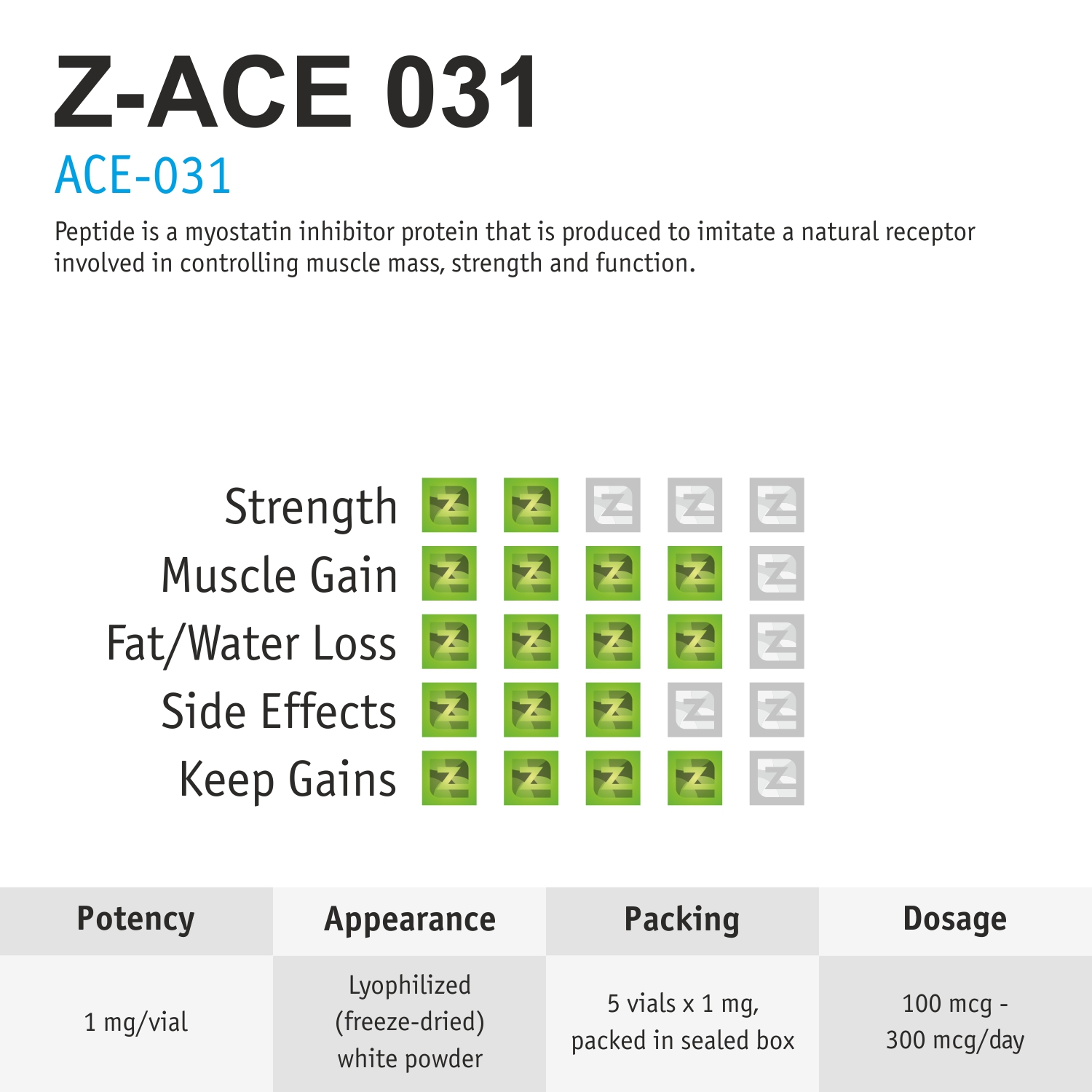 z-ace-031