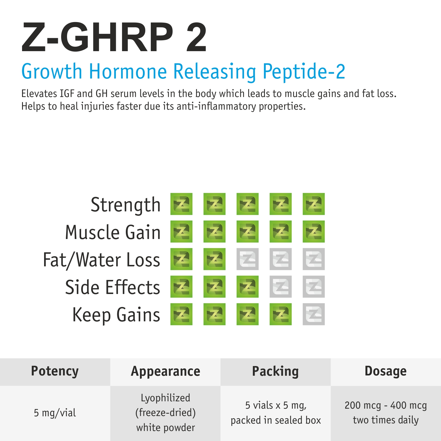 z-ghrp-2