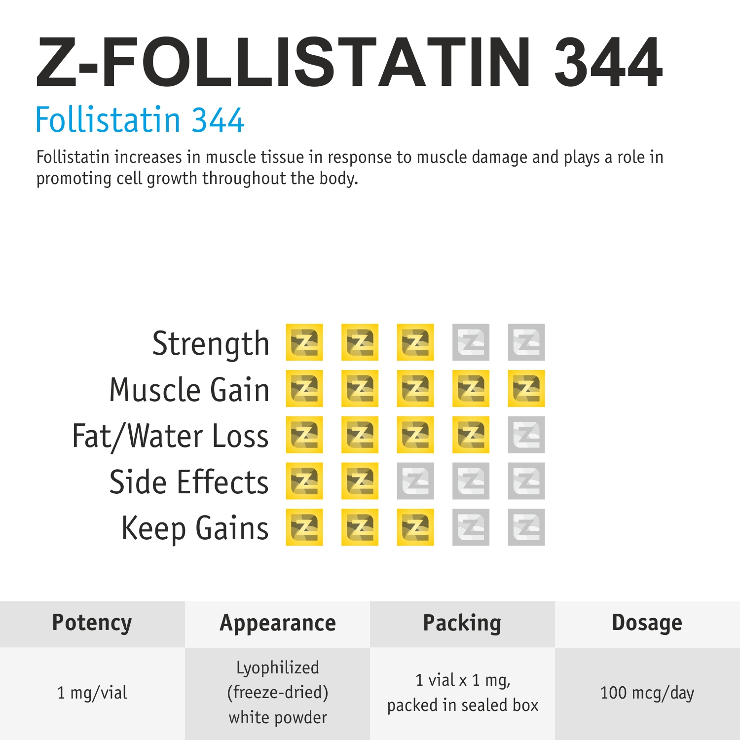 z-follistatin-344