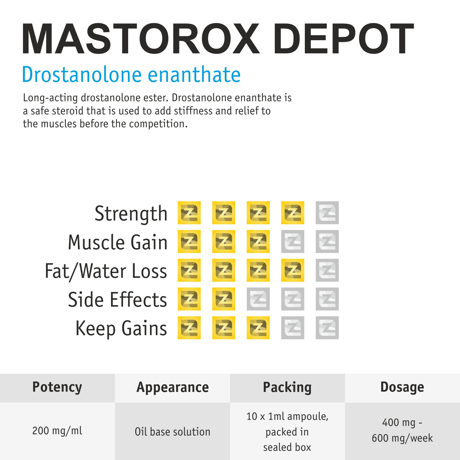 mastorox-depot