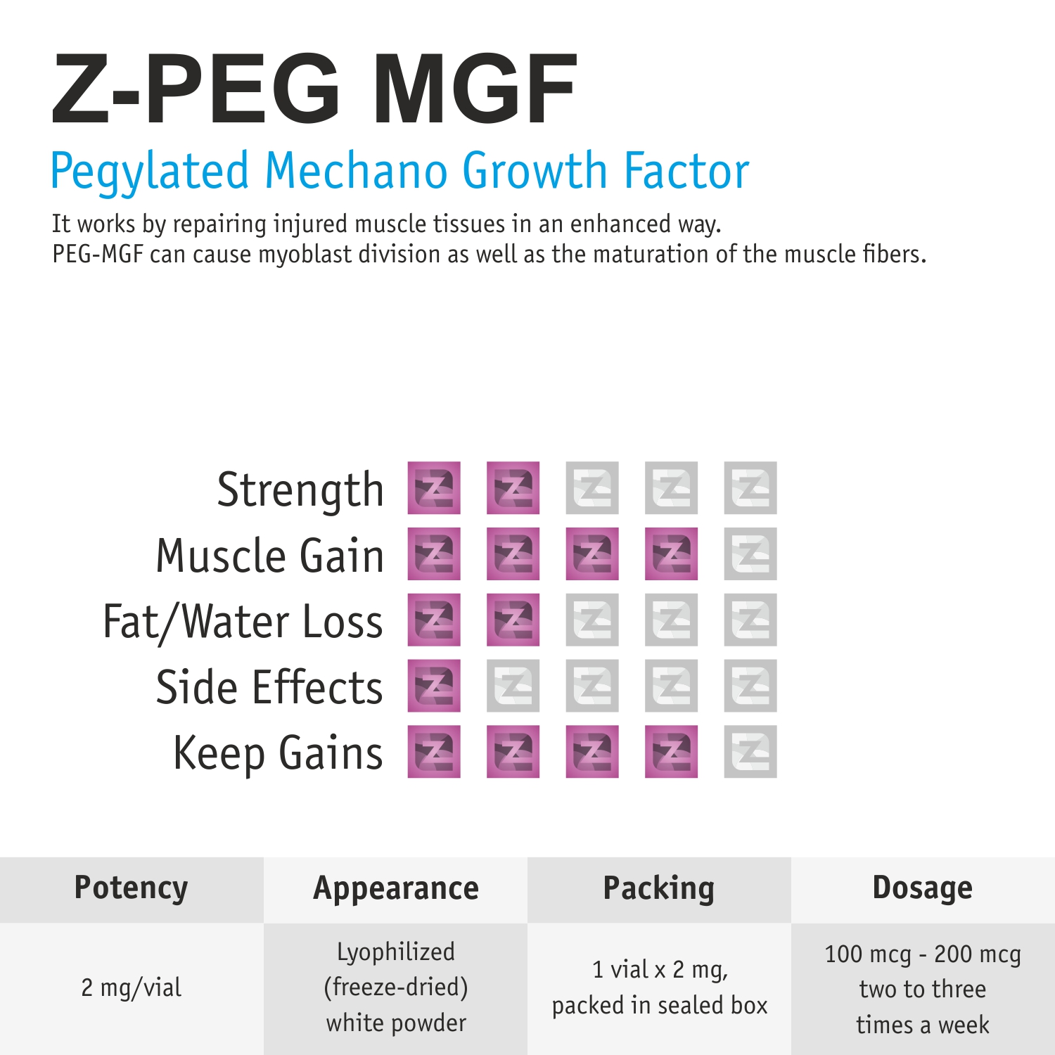 z-peg-mgf