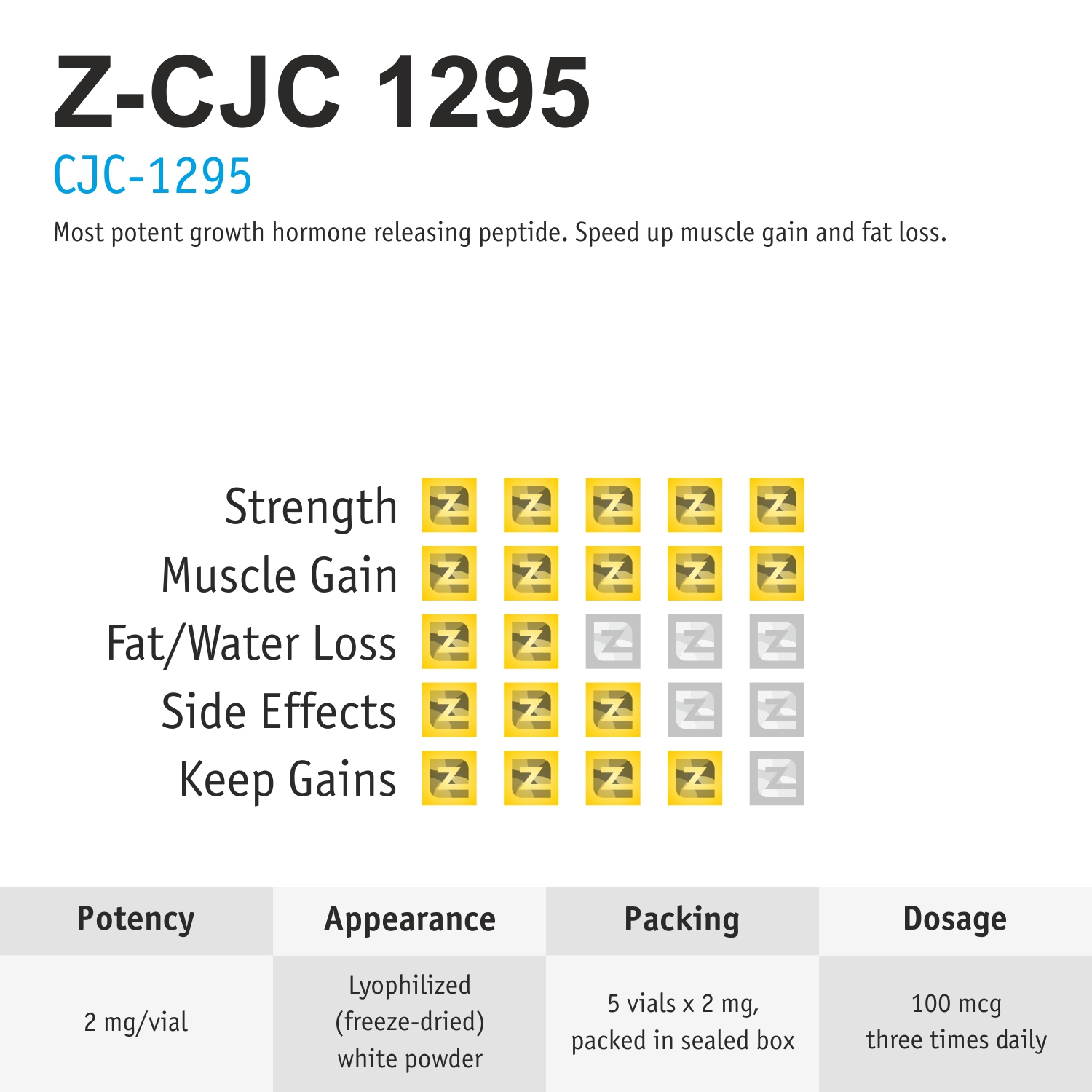 z-cjc-1295