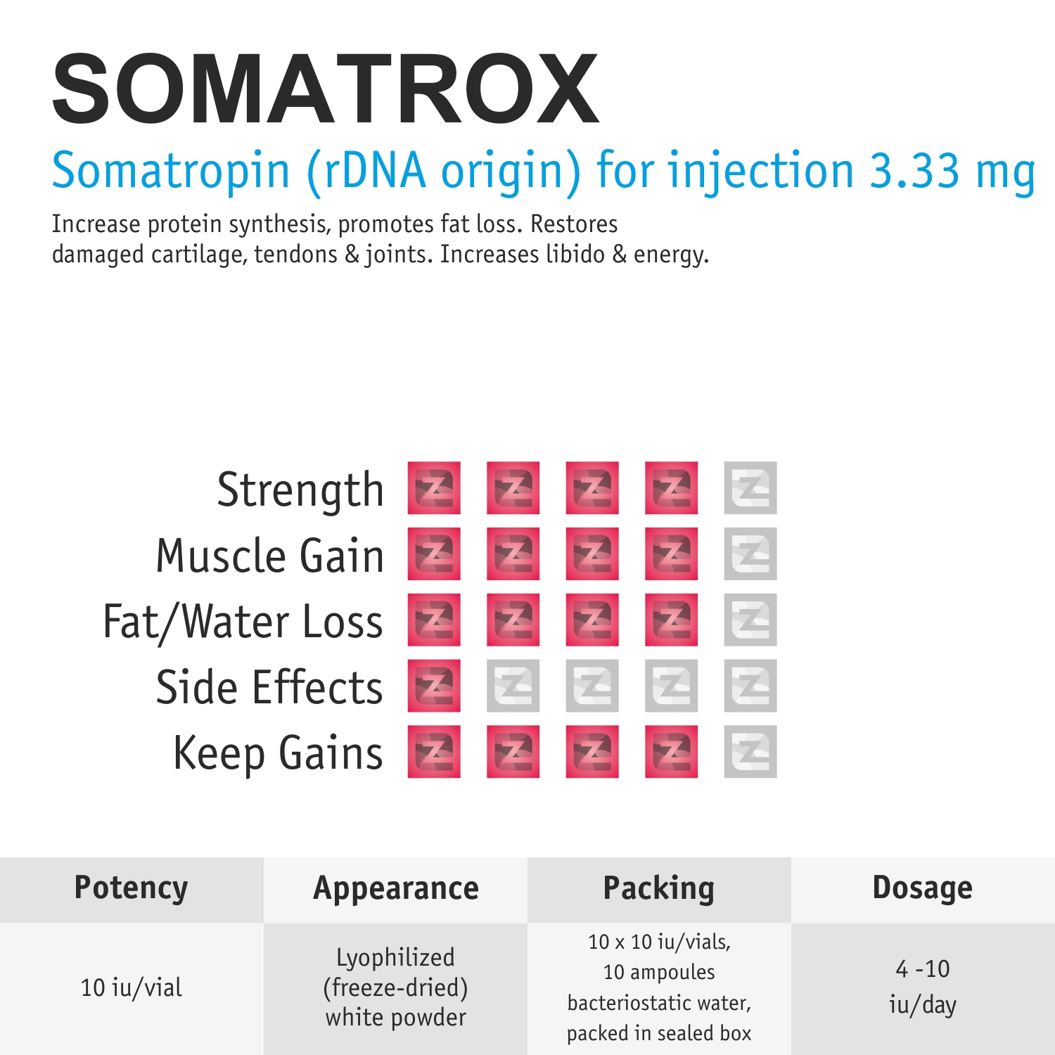 somatrox