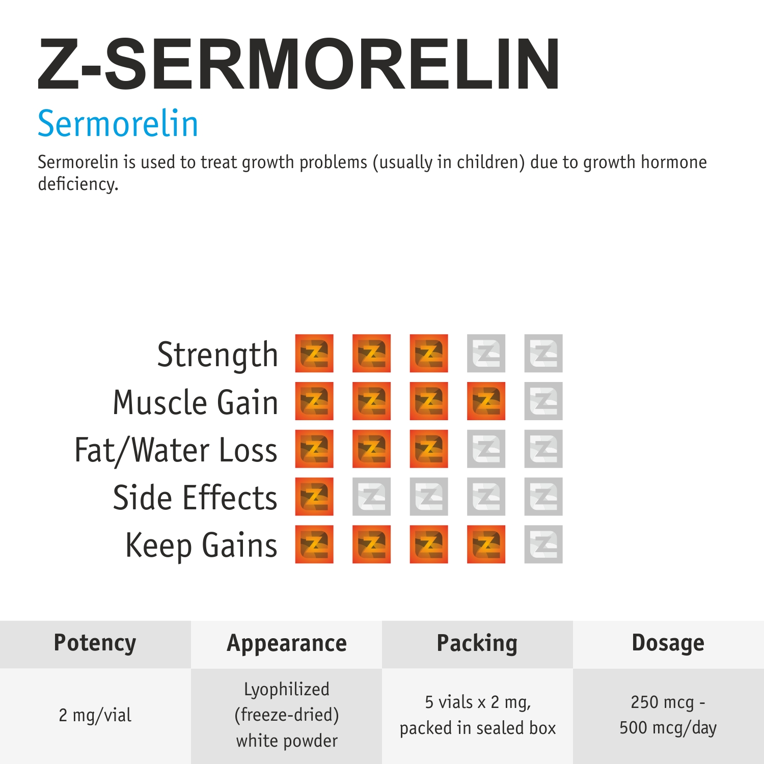 z-sermorelin