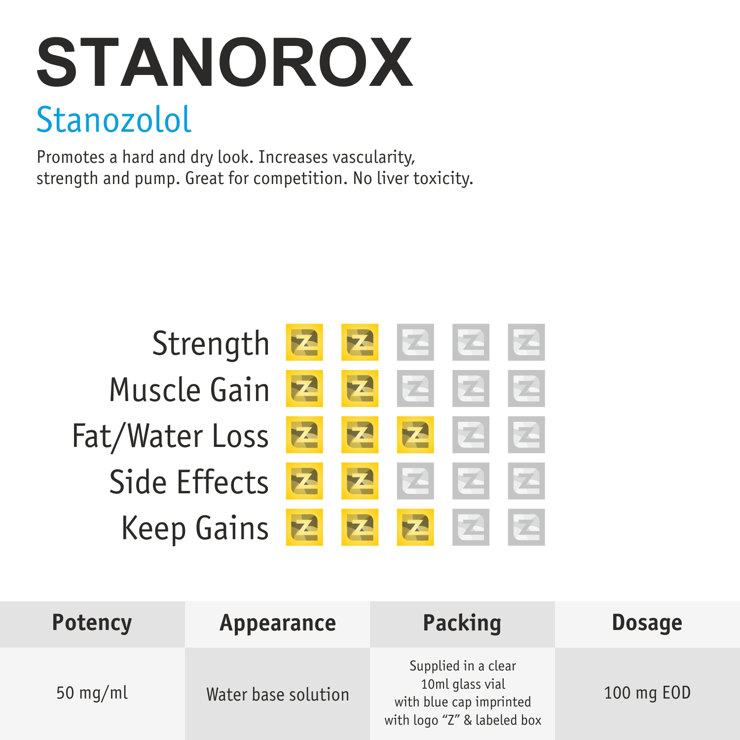 stanorox-depot-10ml