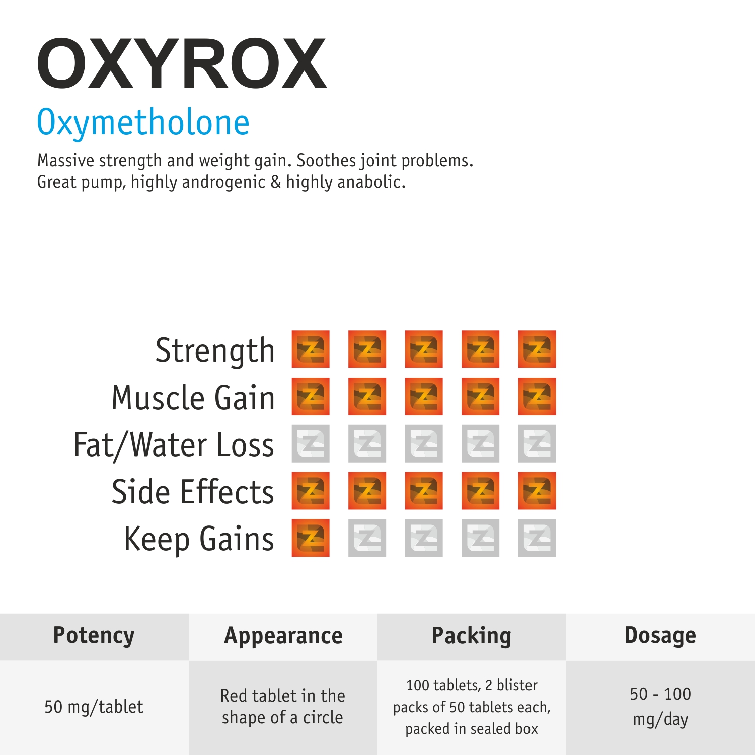 oxyrox