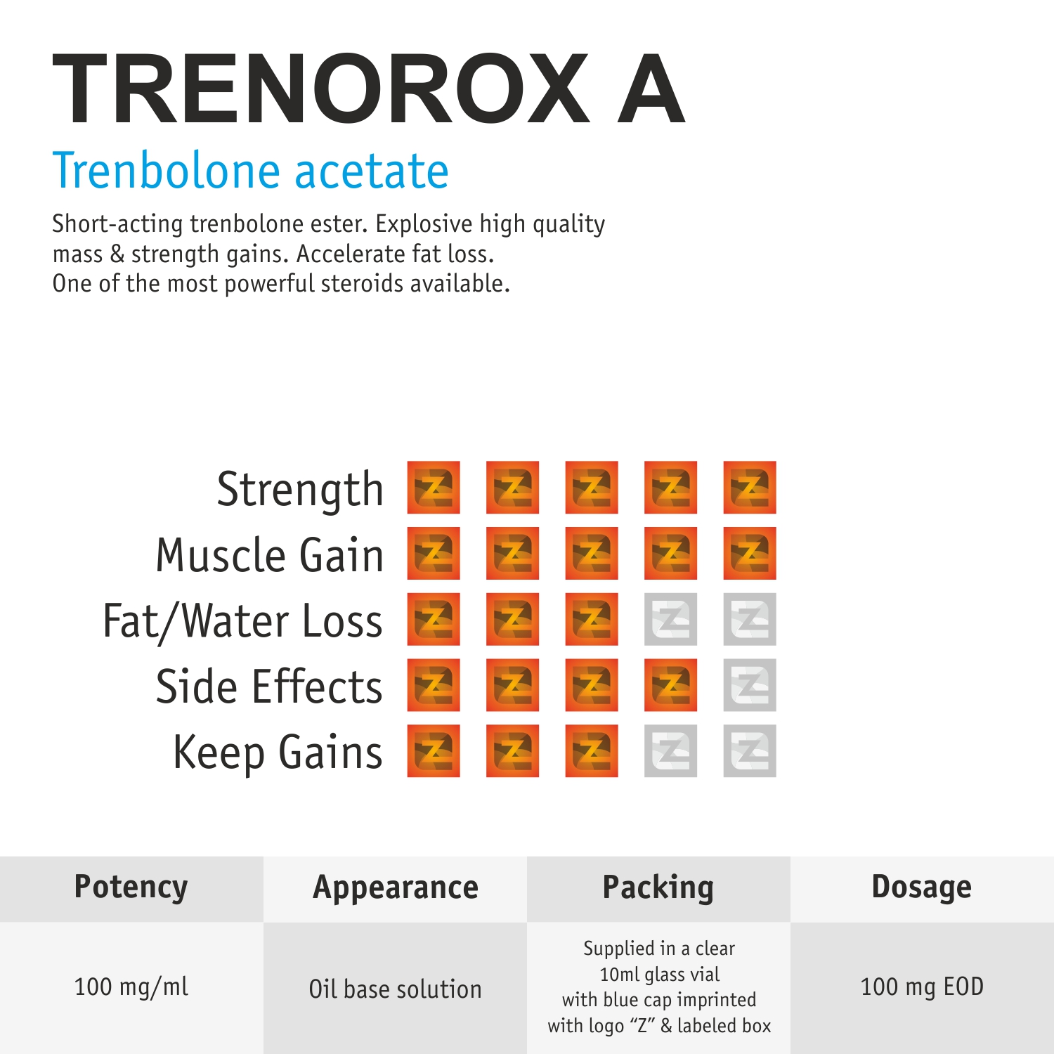 trenorox-a-10ml