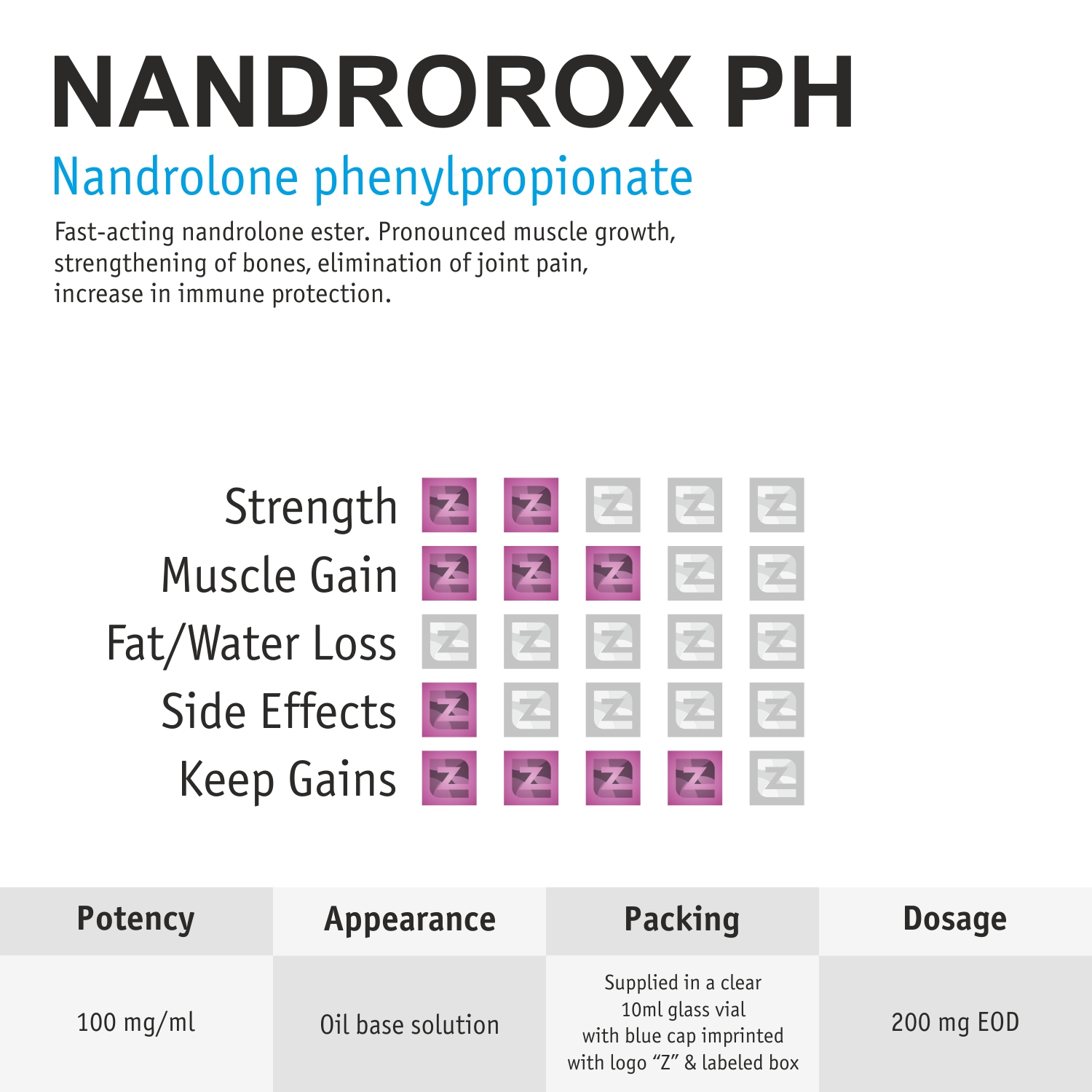 nandrorox-ph-10ml