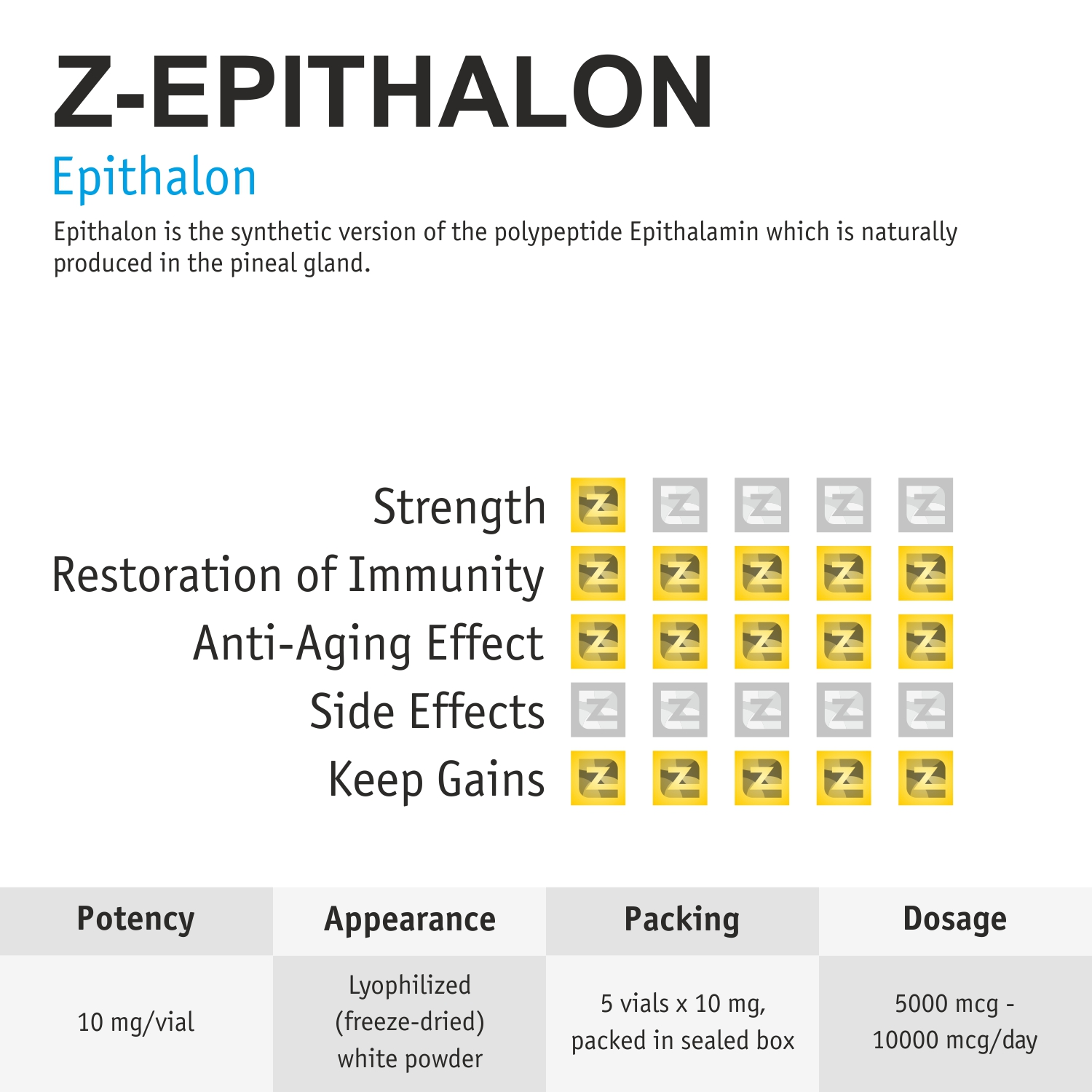 z-epithalon