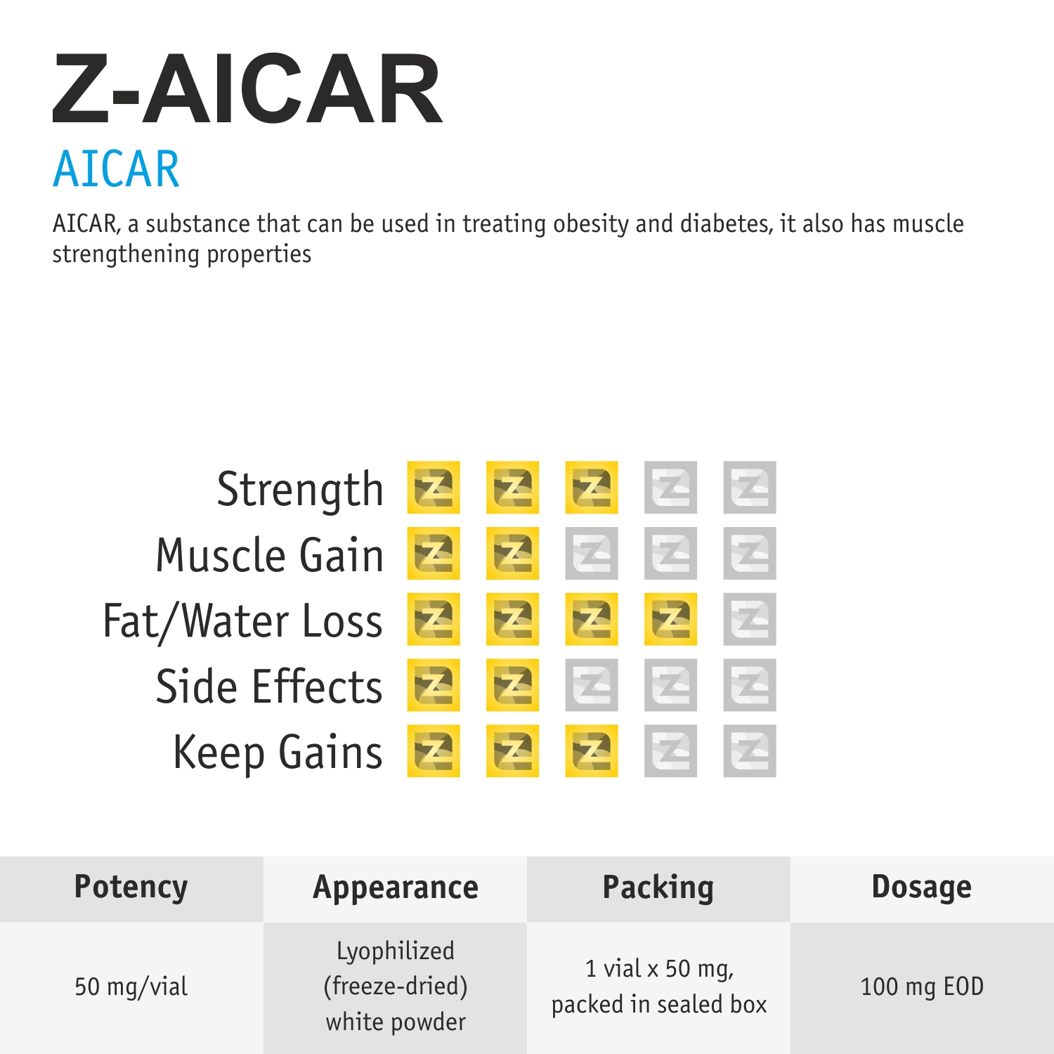 z-aicar