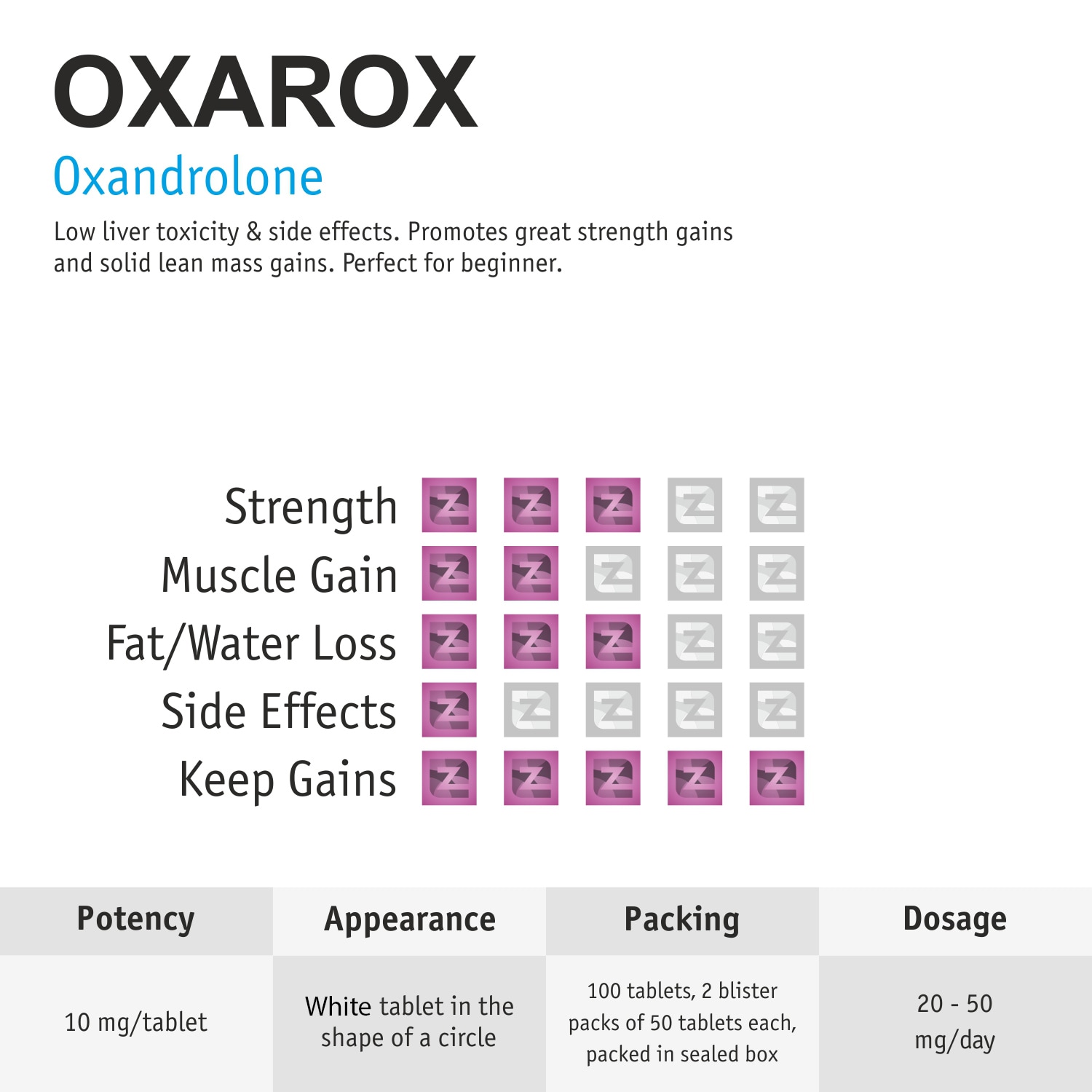 oxarox