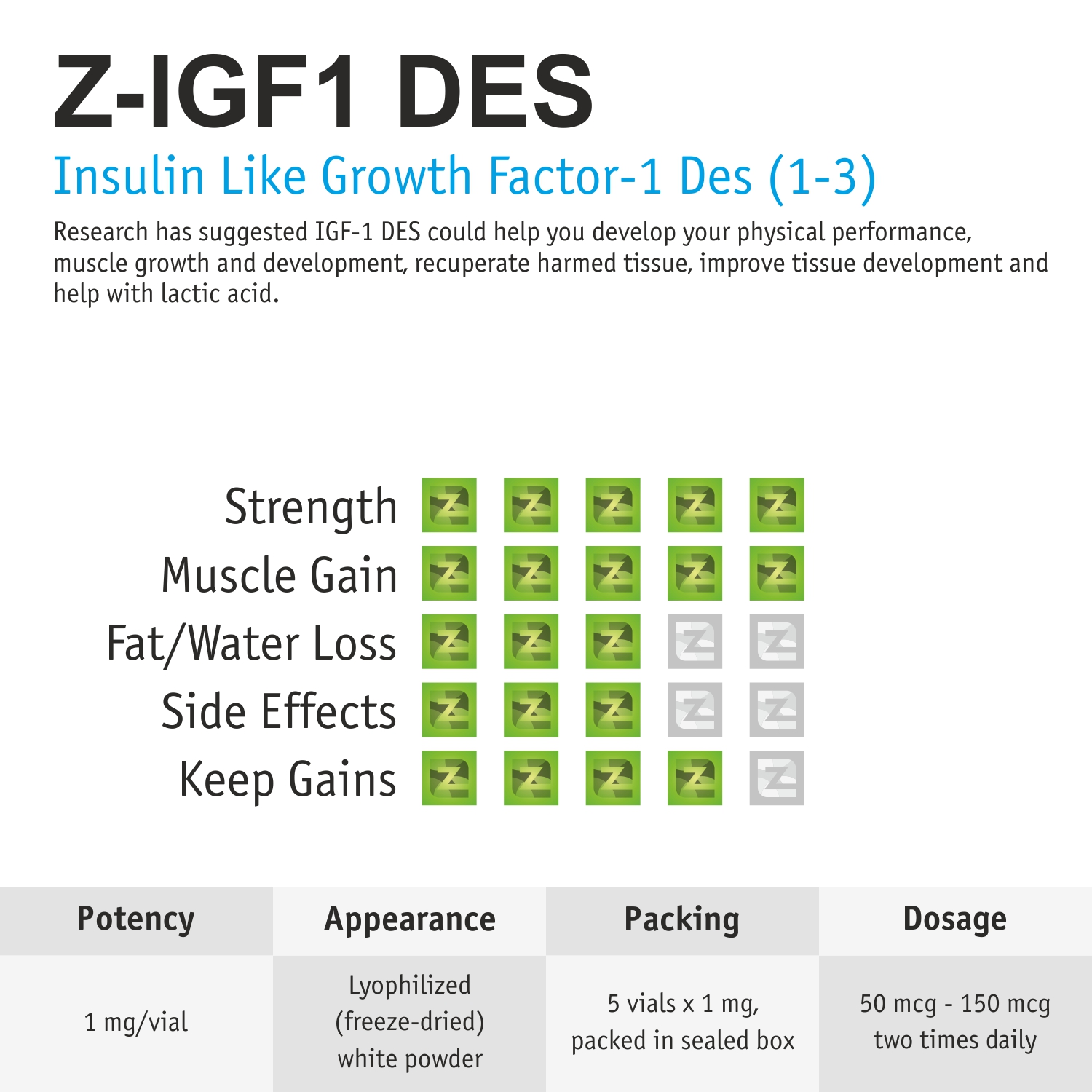 Z-IGF1 DES